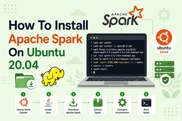 How to install apache Spark on Ubuntu 20.04