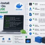 How To Install Docker On OpenSUSE Tumbleweed