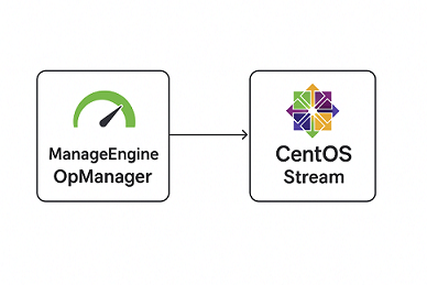 install ManageEngine on Centos Stream
