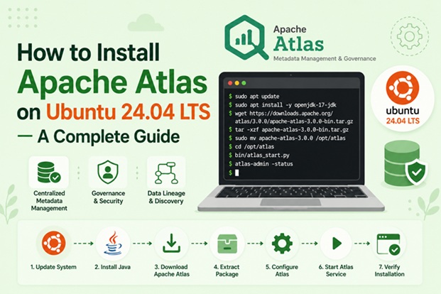 how to install apache atlas on Ubuntu