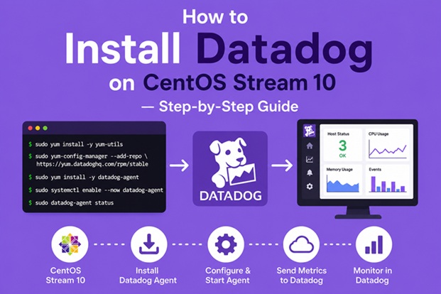 How to Install Datadog on CentOS Stream 10