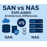 SAN and NAS Storage Explained: Understanding Their Relationship with RAID