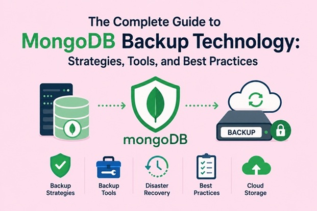 MongoDB backup strategies