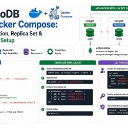 How to Install Docker and Docker Compose on Ubuntu 26.04 LTS - bckinfo.com