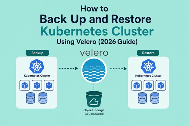 How to Back Up and Restore Kubernetes Cluster Using Velero