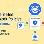 how to restrict pod communication in kubernetes