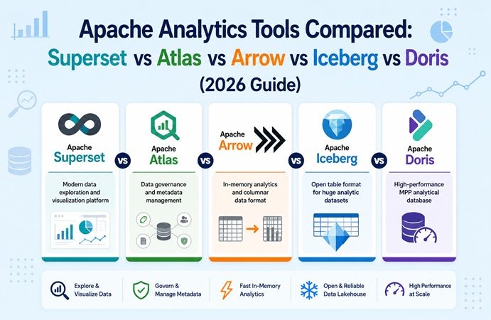 best apache tools for data analytics