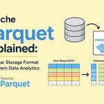 apache parquet columnar storage format explained 2026