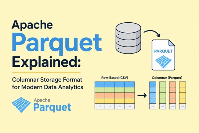 apache parquet columnar storage format explained 2026