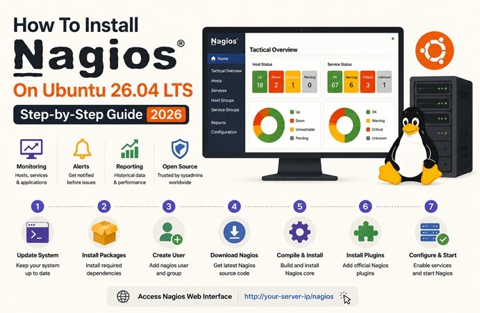 install nagios core from source ubuntu 26.04 lts
