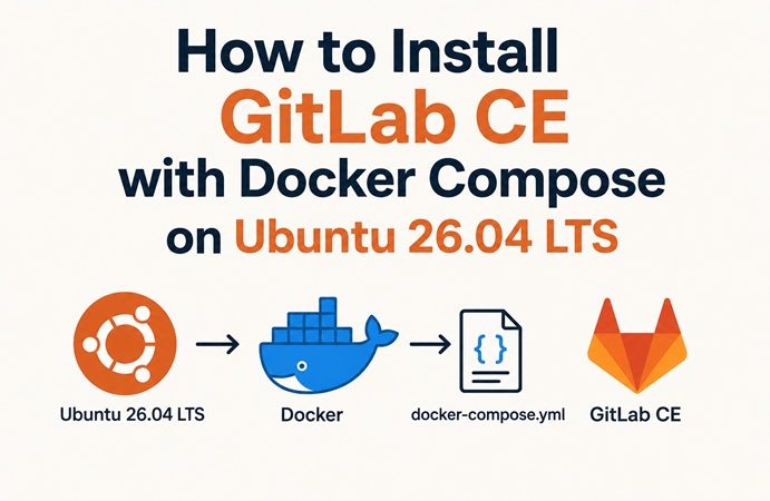 how to install gitlab ce with docker compose ubuntu 26.04