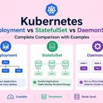 kubernetes deployment vs statefulset vs daemonset complete comparison
