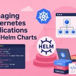 helm charts kubernetes, helm kubernetes tutorial
