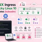 longhorn rocky linux, longhorn persistent storage kubernetes, kubernetes storage rocky linux